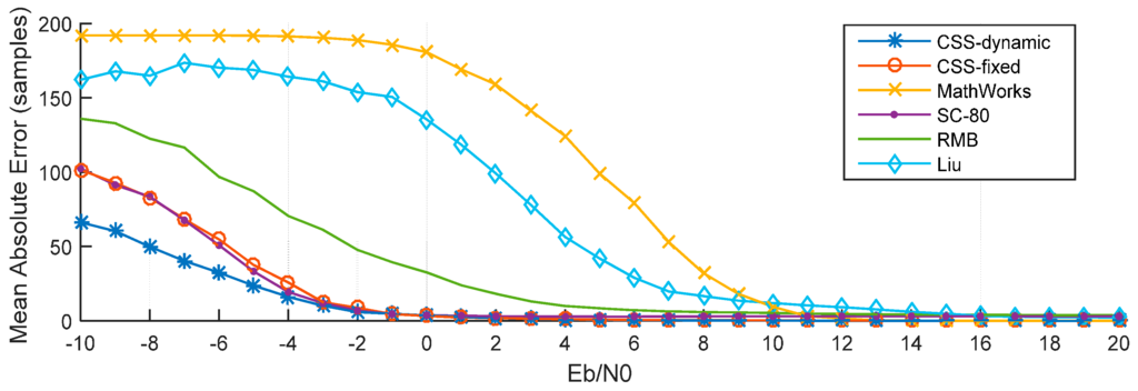 Sensors 15 28942 g013 1024