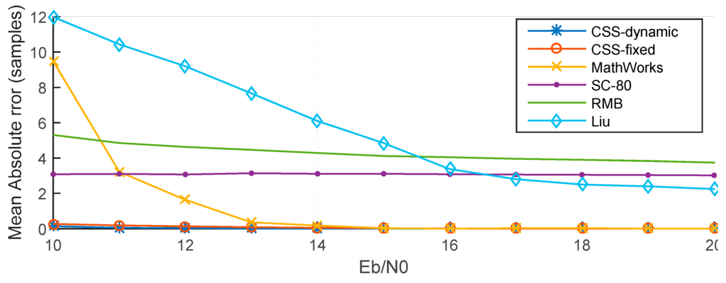 Sensors 15 28942 g014 1024