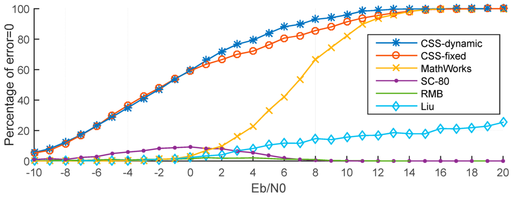 Sensors 15 28942 g015 1024