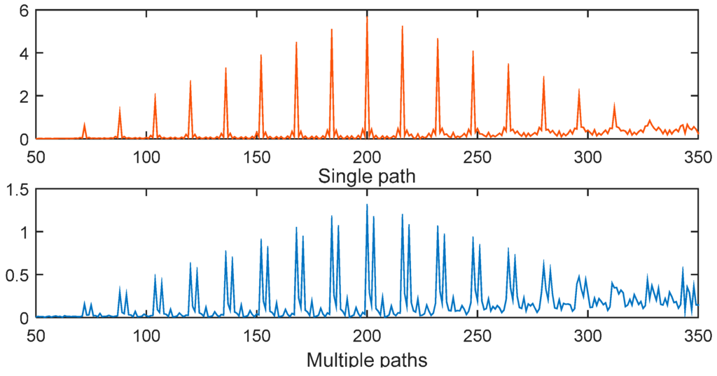 Sensors 15 28942 g017 1024