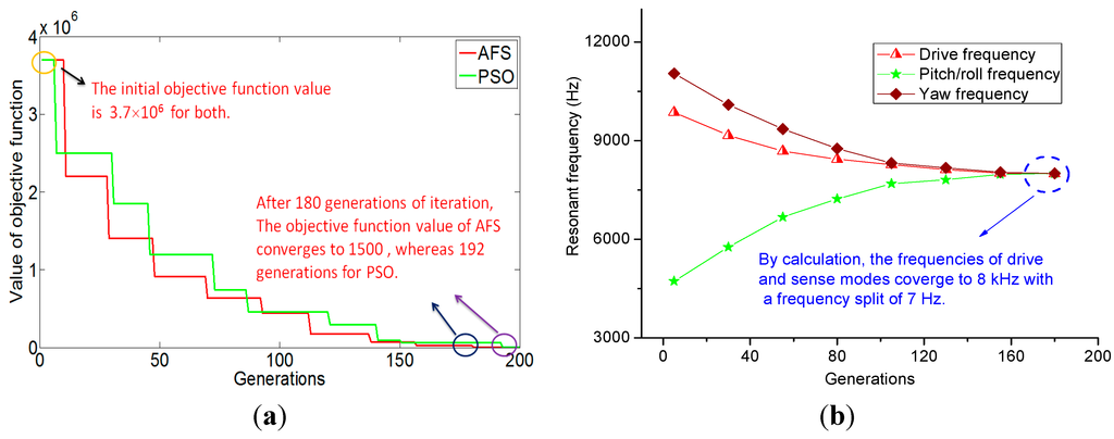 Sensors 15 28979 g002 1024