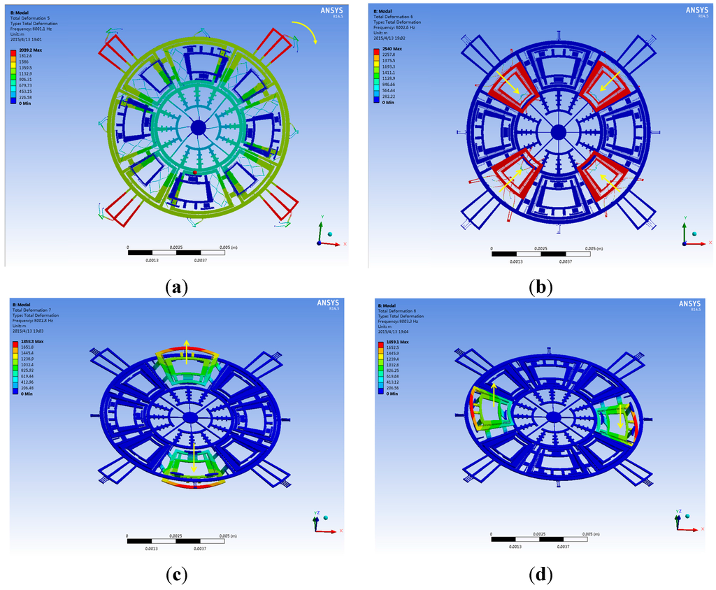 Sensors 15 28979 g003 1024
