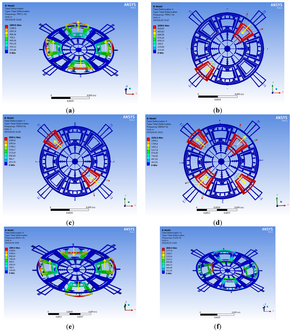 Sensors 15 28979 g004 1024