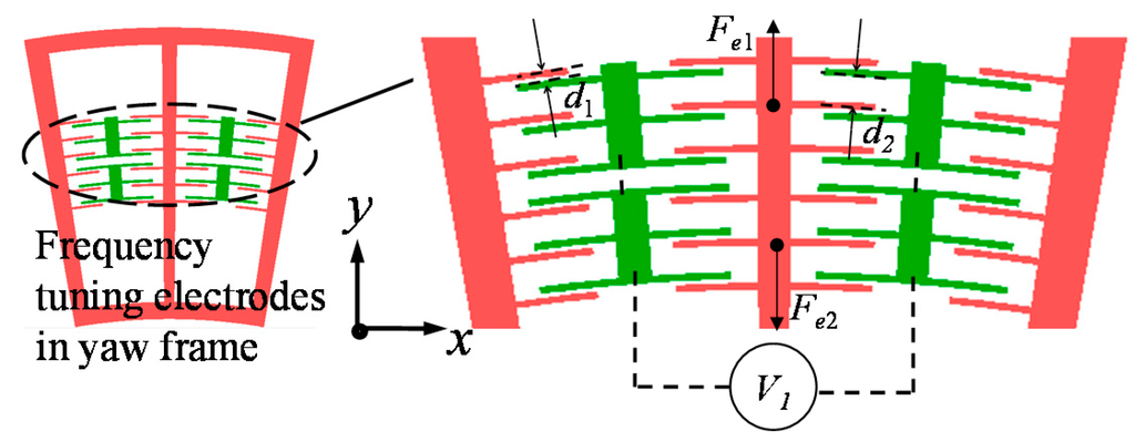Sensors 15 28979 g005 1024
