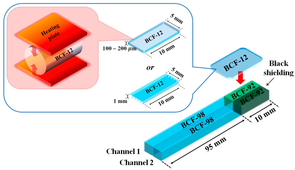 Sensors 15 29003 g001 1024