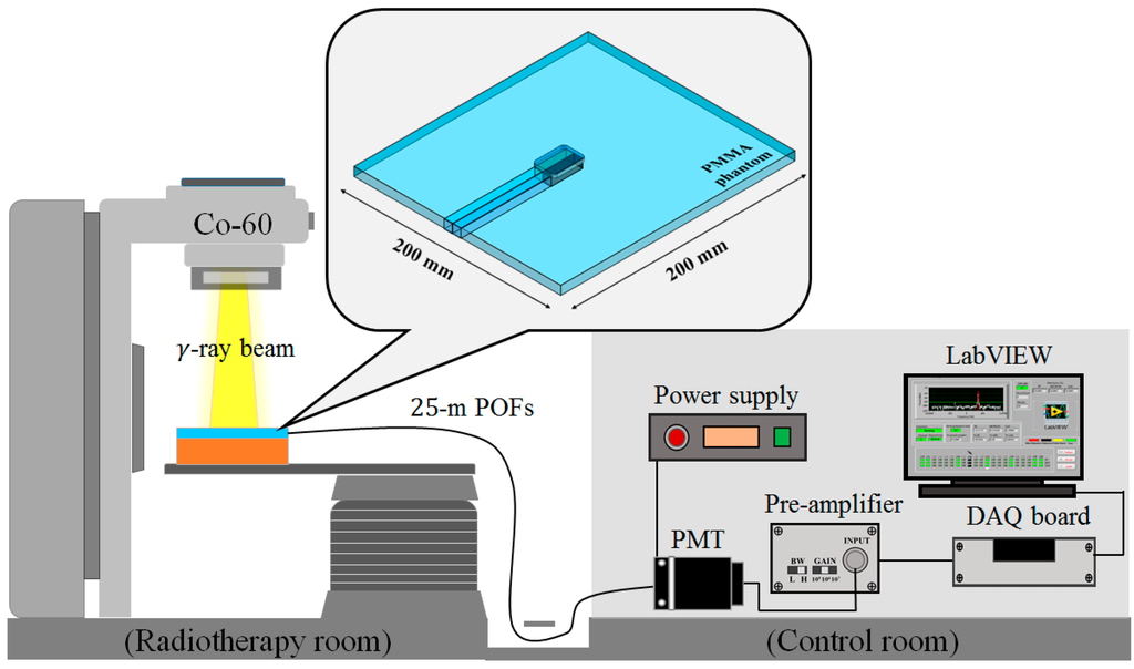 Sensors 15 29003 g002 1024