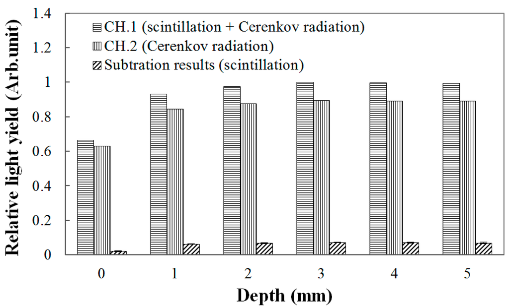 Sensors 15 29003 g003 1024
