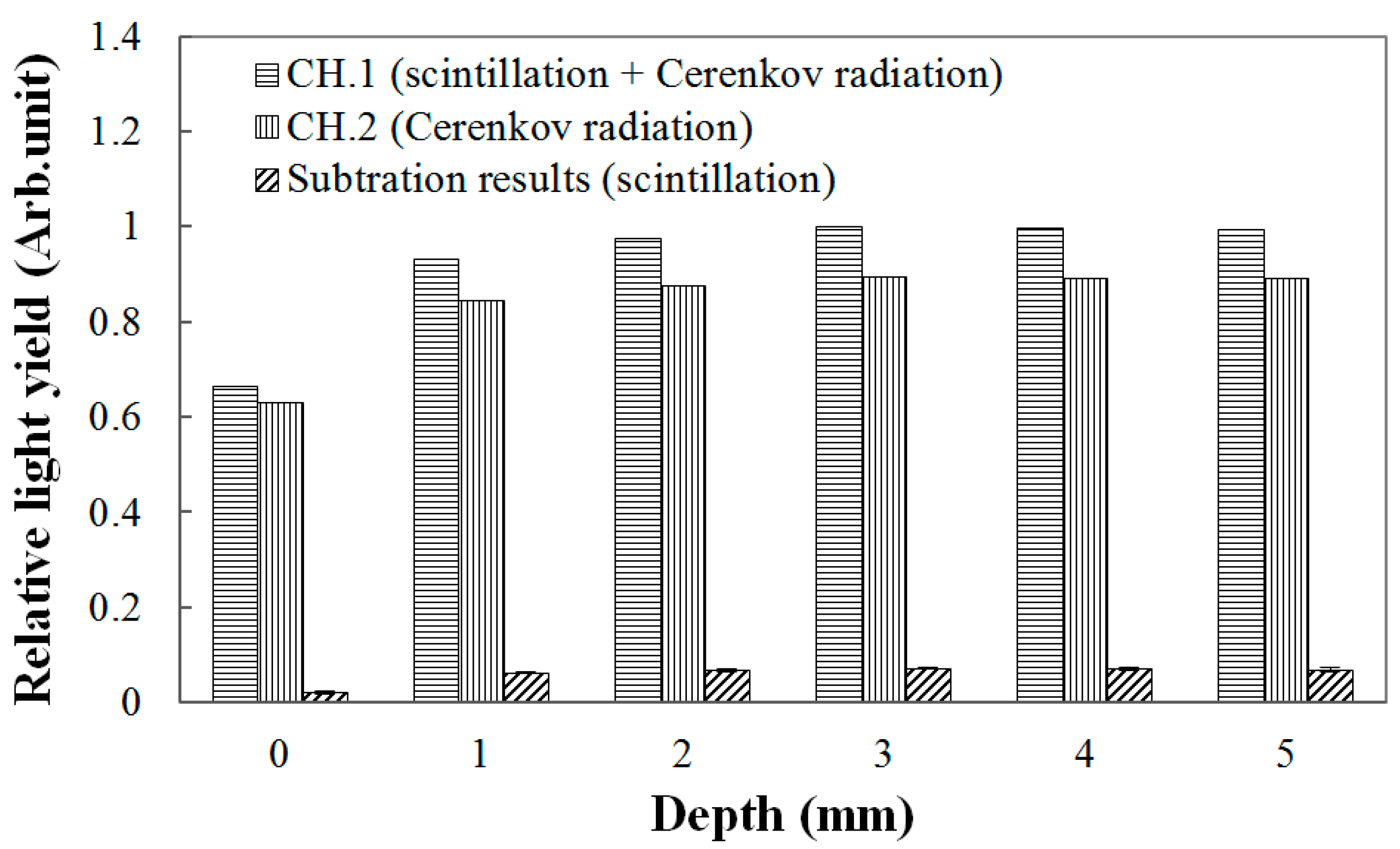 Sensors 15 29003 g003