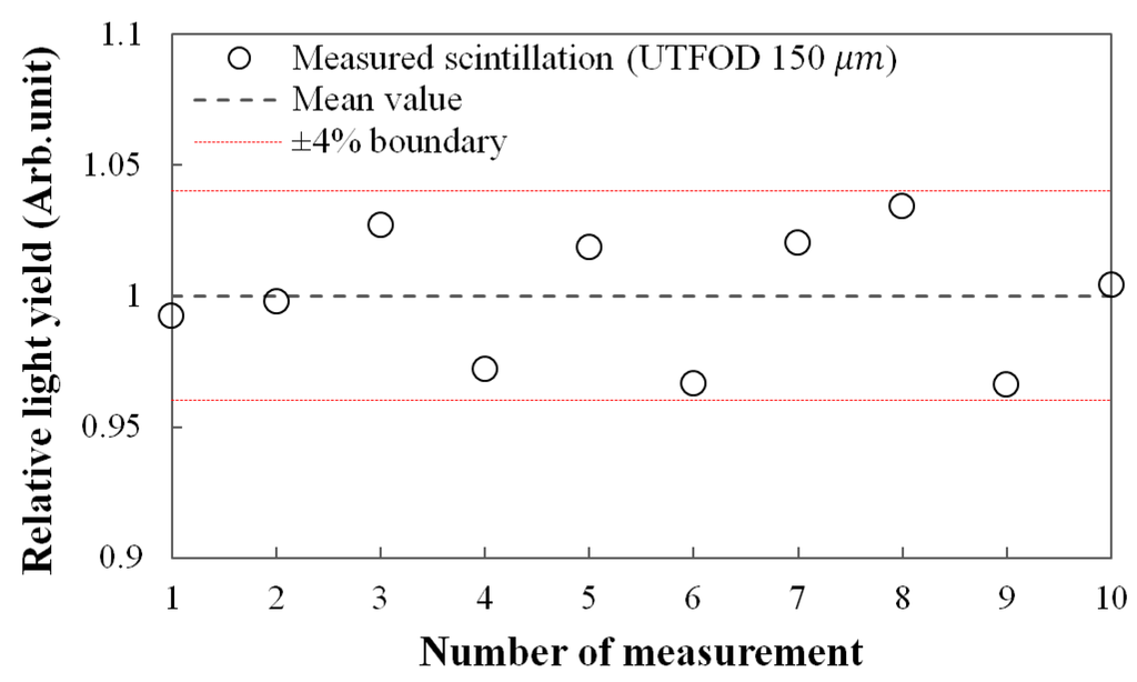 Sensors 15 29003 g004 1024