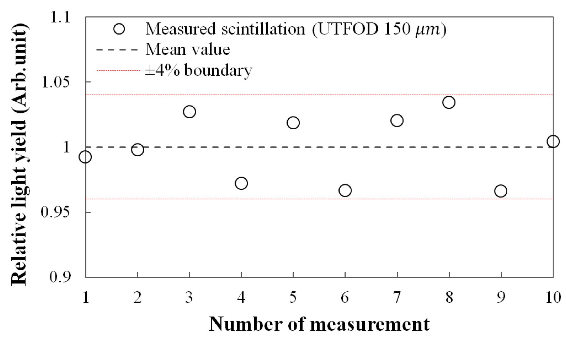 Sensors 15 29003 g004
