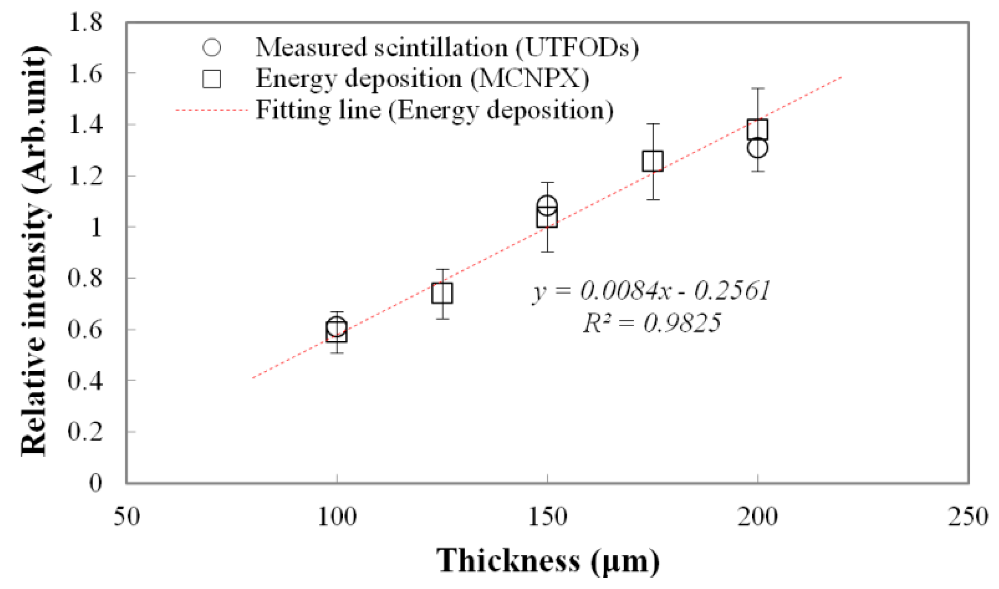Sensors 15 29003 g005