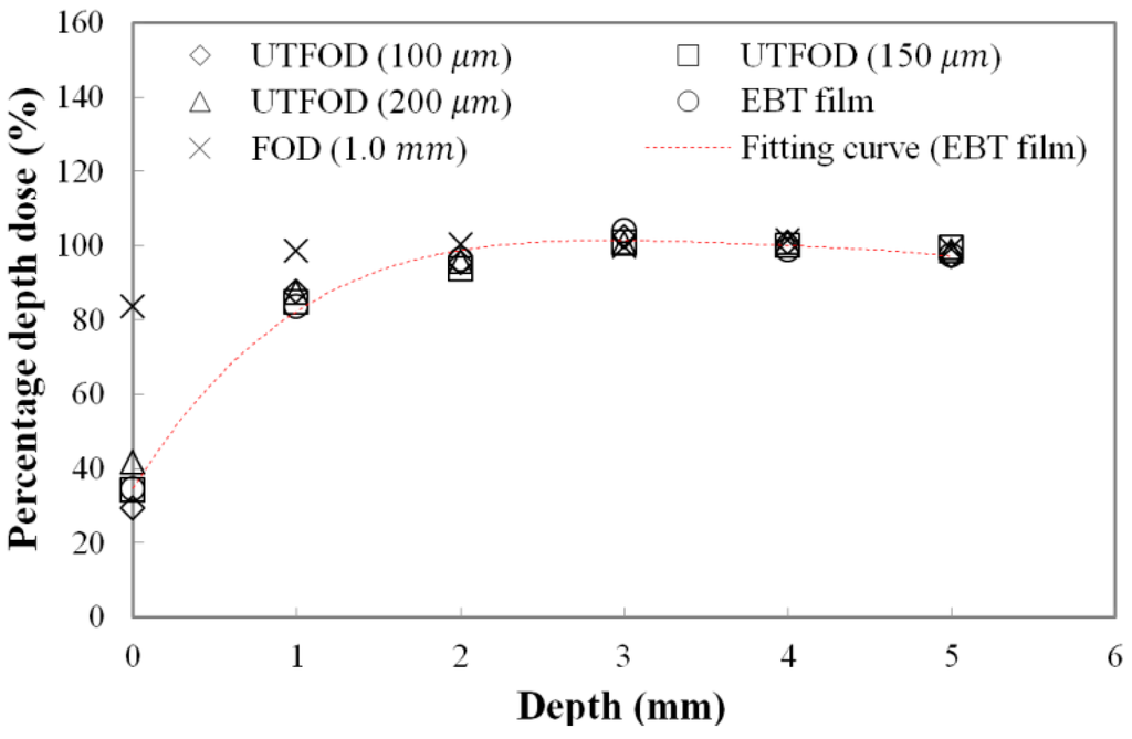 Sensors 15 29003 g006 1024