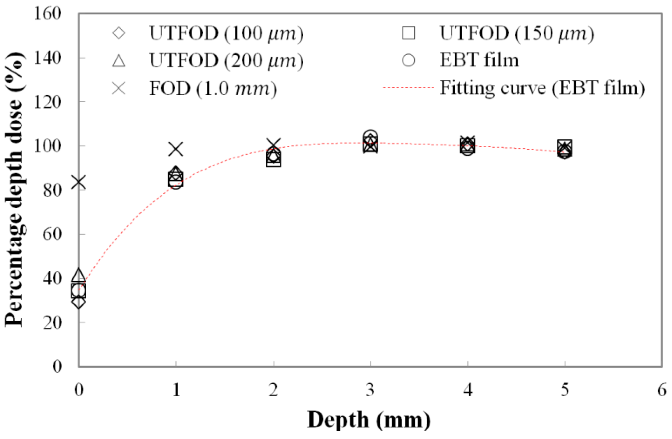 Sensors 15 29003 g006