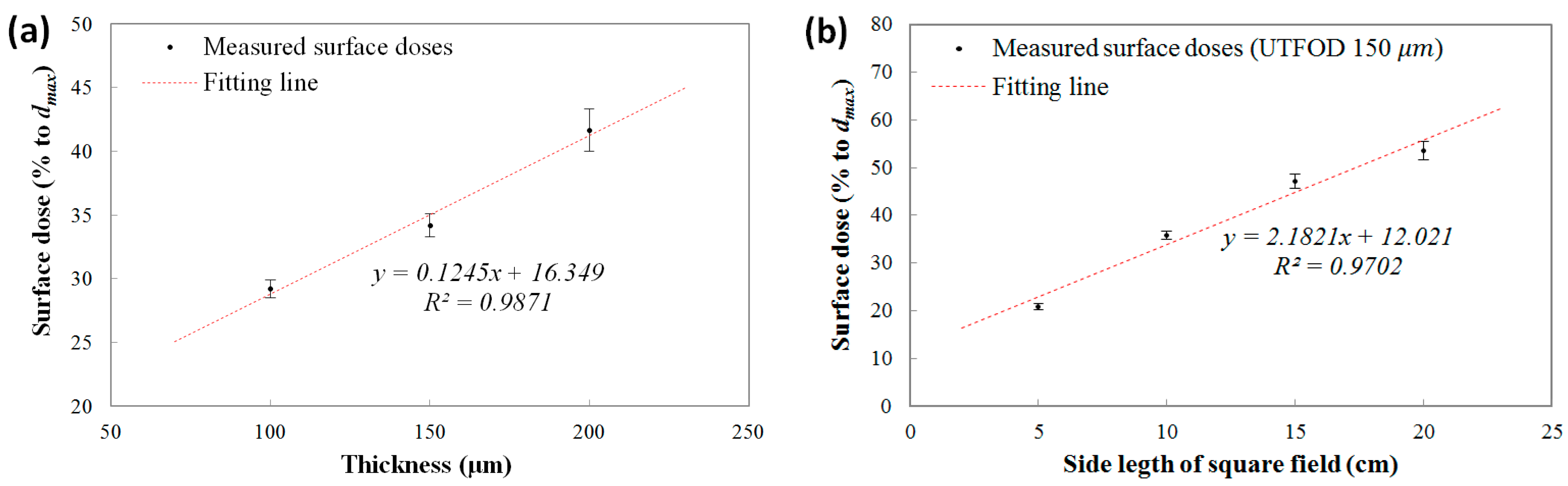Sensors 15 29003 g007