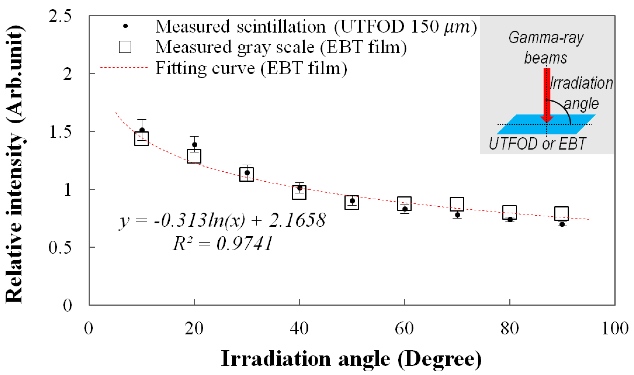 Sensors 15 29003 g008