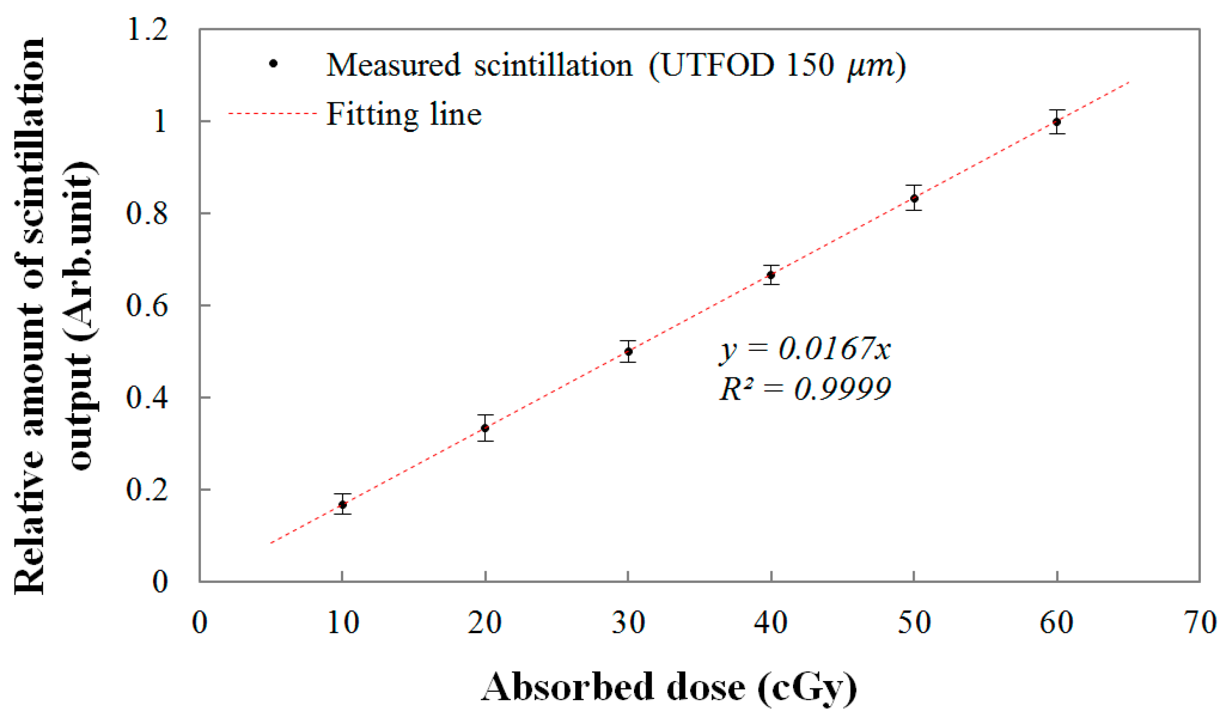 Sensors 15 29003 g009