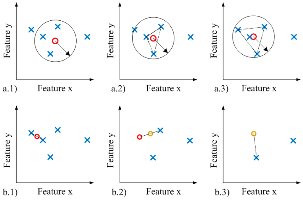 Sensors 15 29056 g004 1024