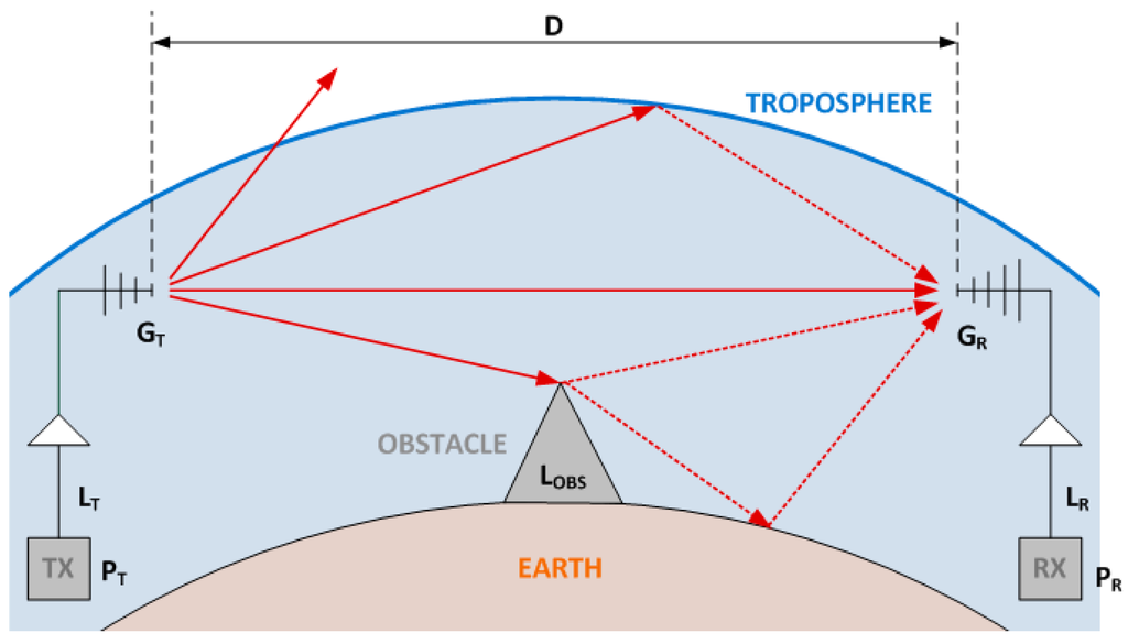 Sensors 15 29056 g005 1024