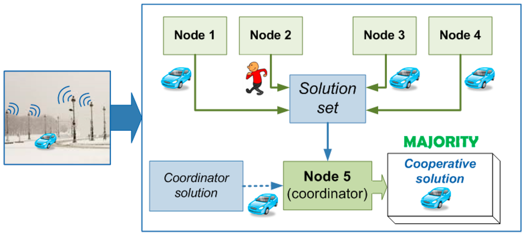 Sensors 15 29056 g006 1024