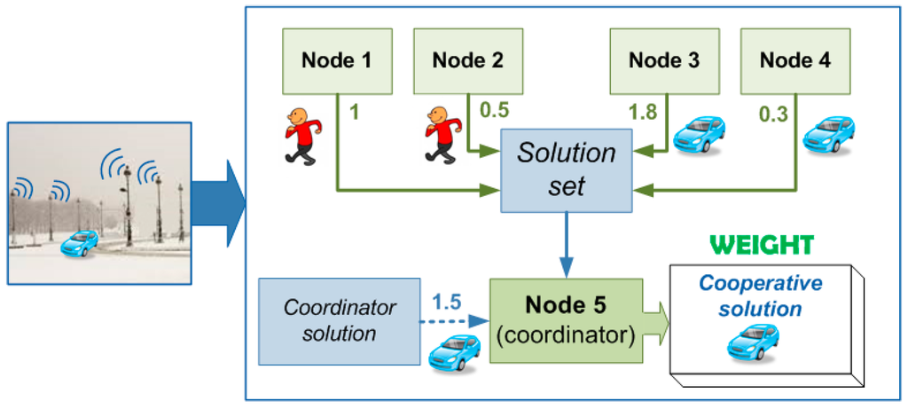 Sensors 15 29056 g007 1024