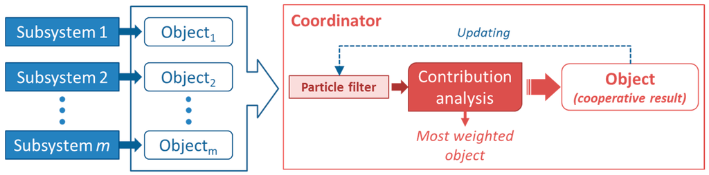 Sensors 15 29056 g008 1024