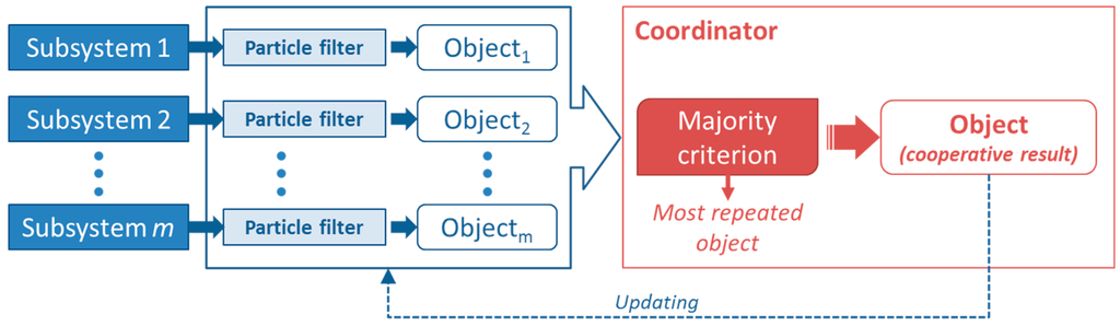 Sensors 15 29056 g009 1024