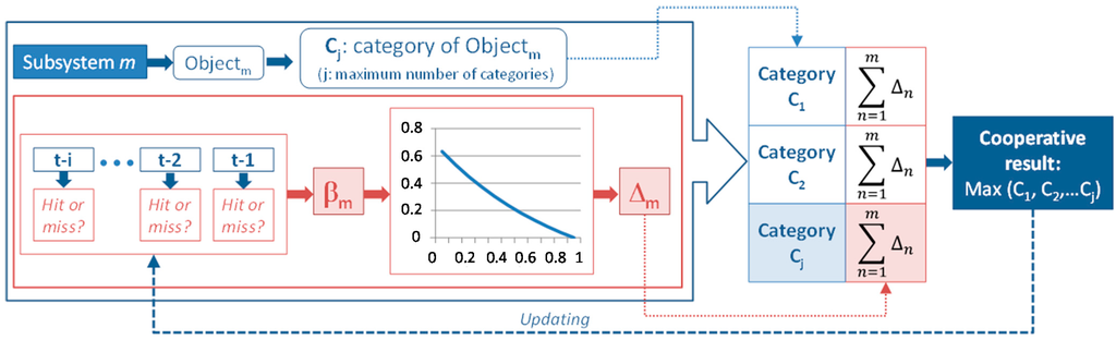 Sensors 15 29056 g010 1024