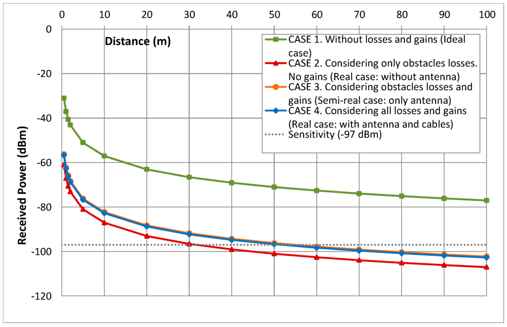 Sensors 15 29056 g011 1024