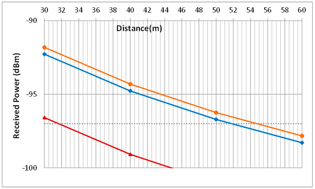 Sensors 15 29056 g012 1024