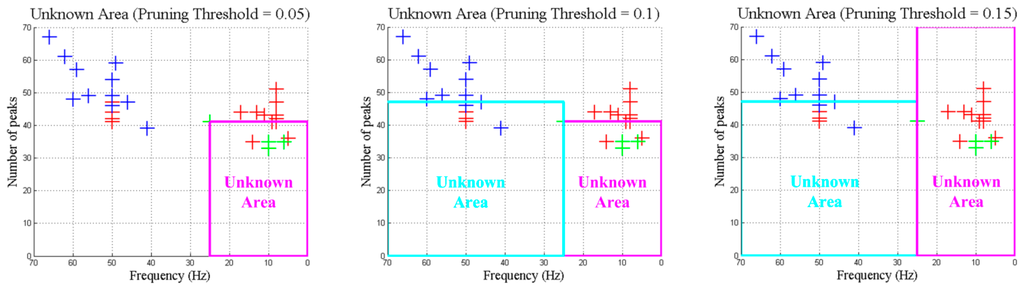 Sensors 15 29056 g013 1024