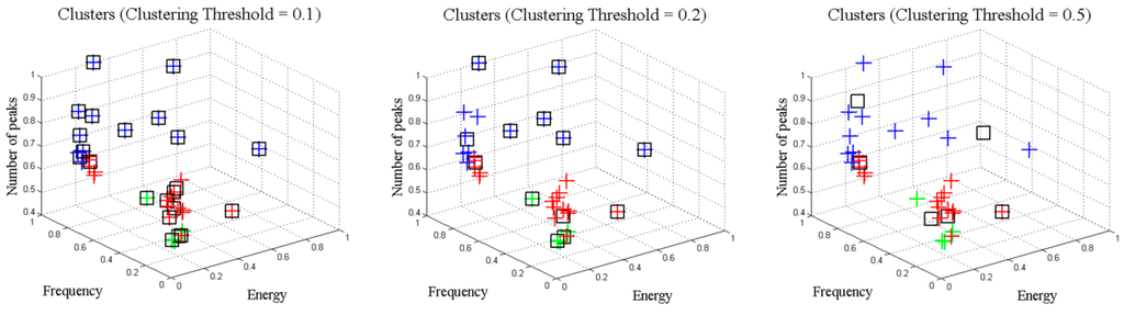 Sensors 15 29056 g014 1024