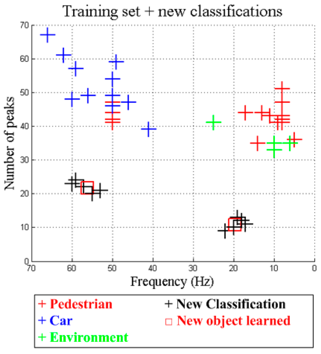 Sensors 15 29056 g015 1024