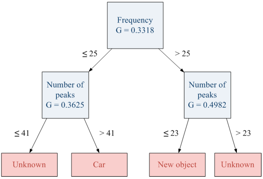 Sensors 15 29056 g017 1024