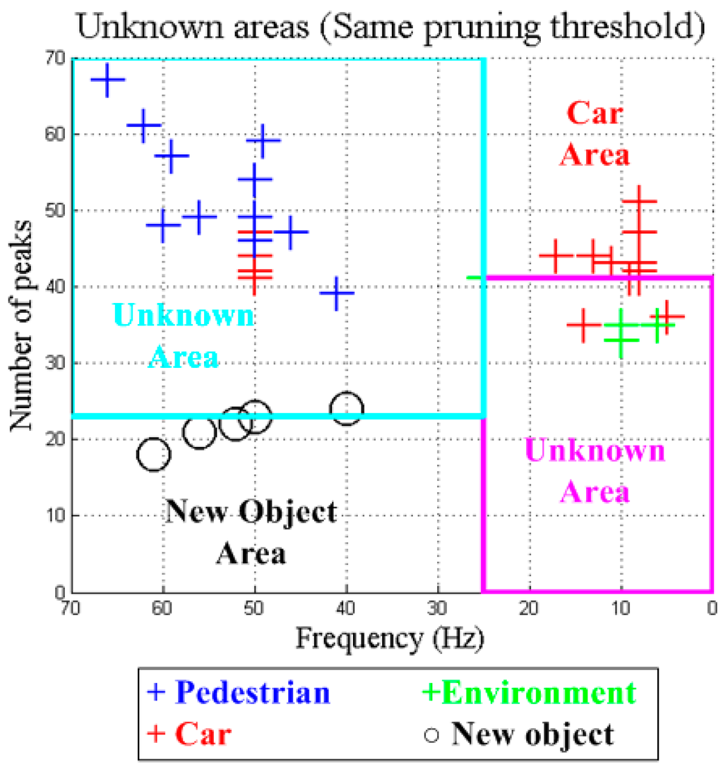 Sensors 15 29056 g018 1024