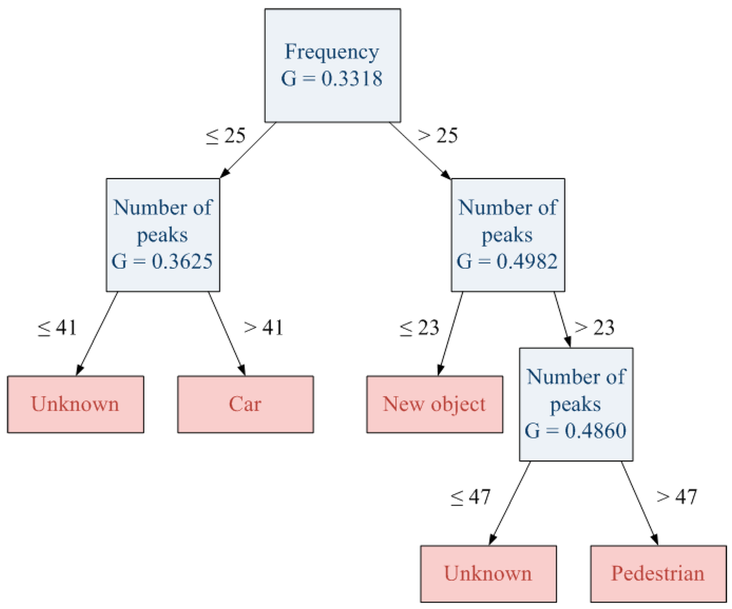 Sensors 15 29056 g019 1024