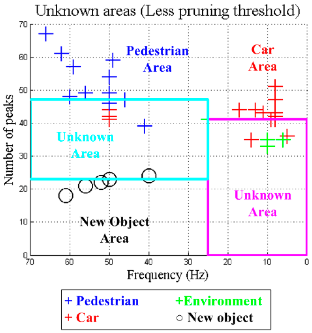 Sensors 15 29056 g020 1024
