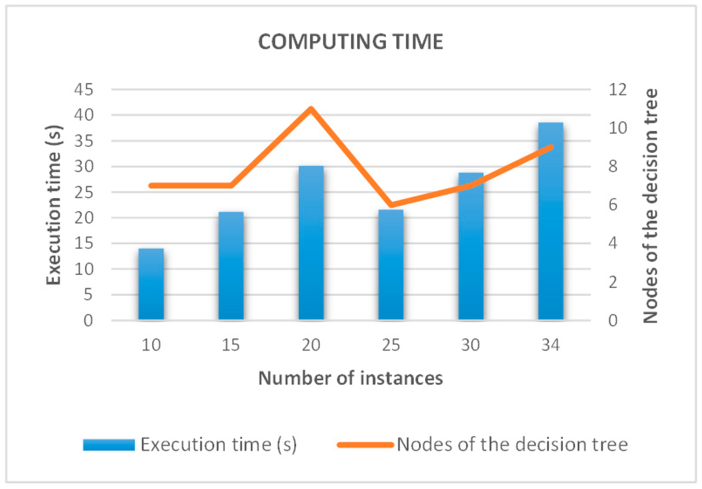 Sensors 15 29056 g021 1024