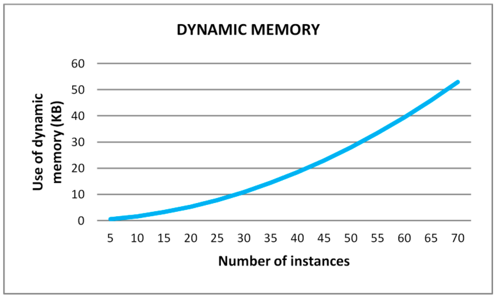 Sensors 15 29056 g023 1024