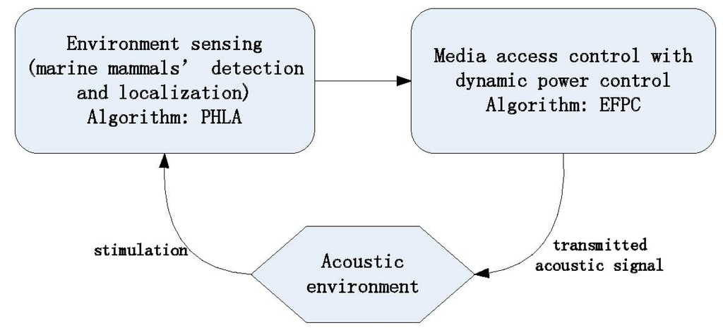 Sensors 15 29107 g002 1024