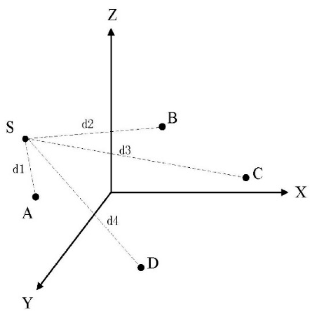 Sensors 15 29107 g004 1024