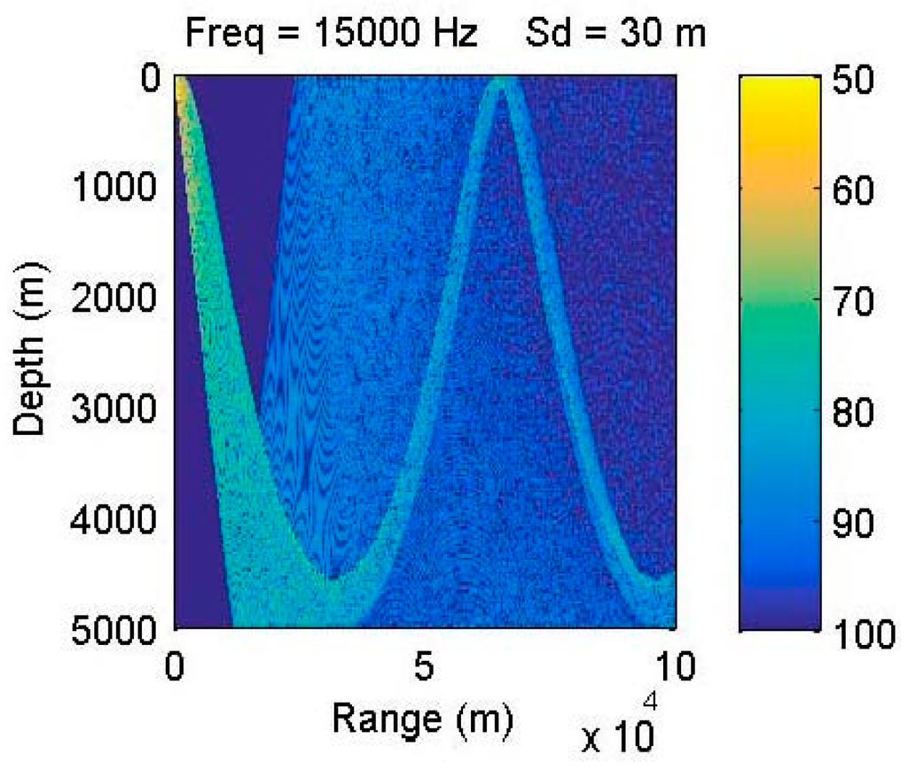 Sensors 15 29107 g007 1024