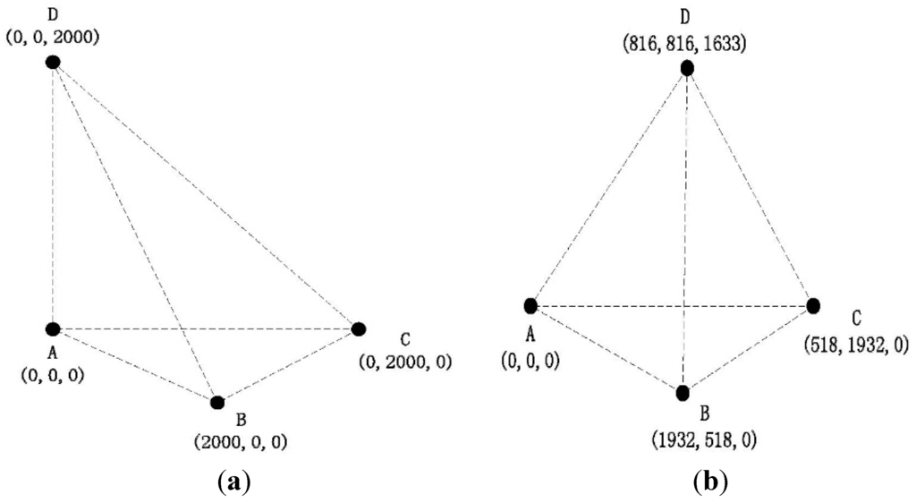 Sensors 15 29107 g008 1024