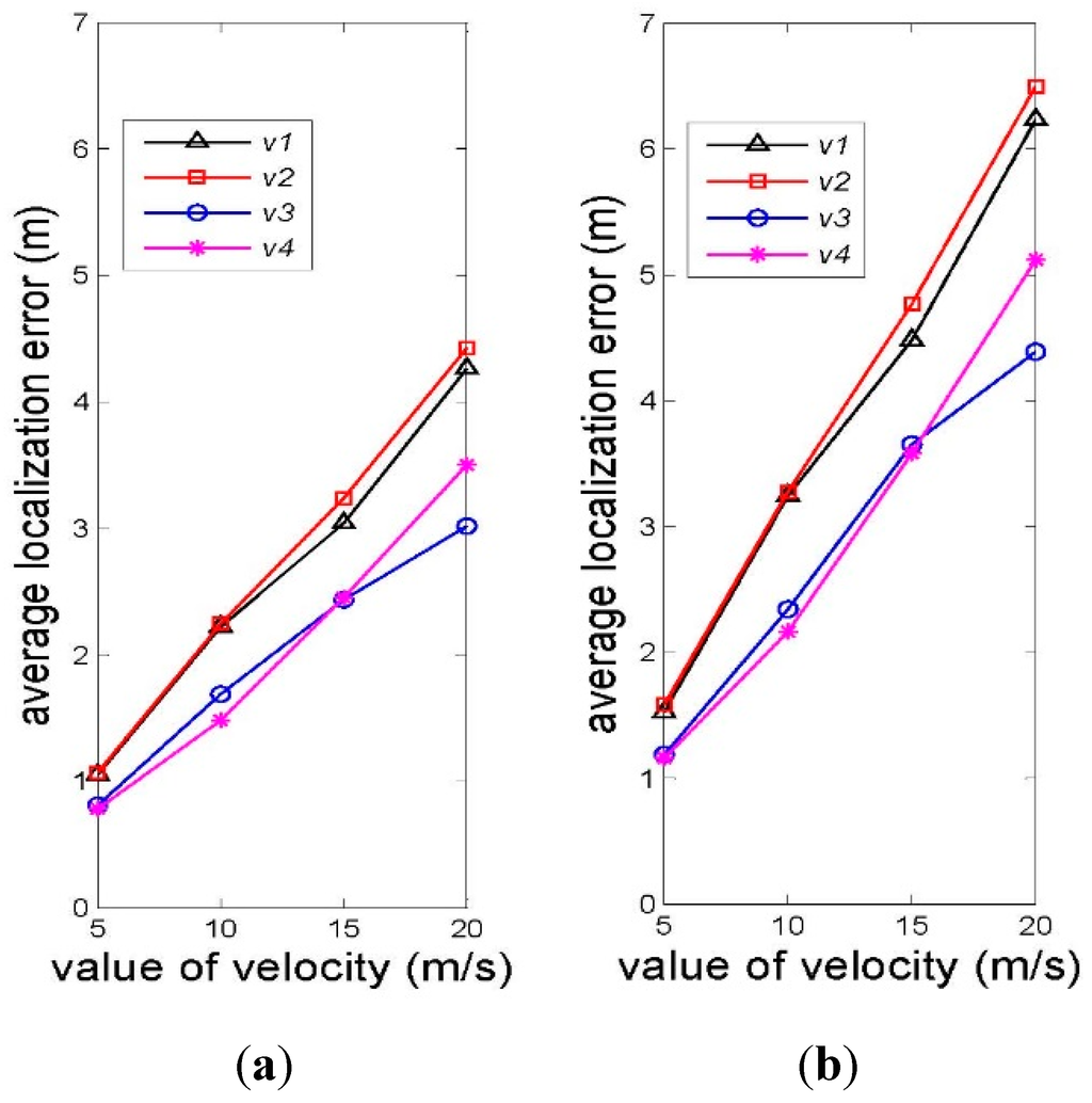 Sensors 15 29107 g010 1024