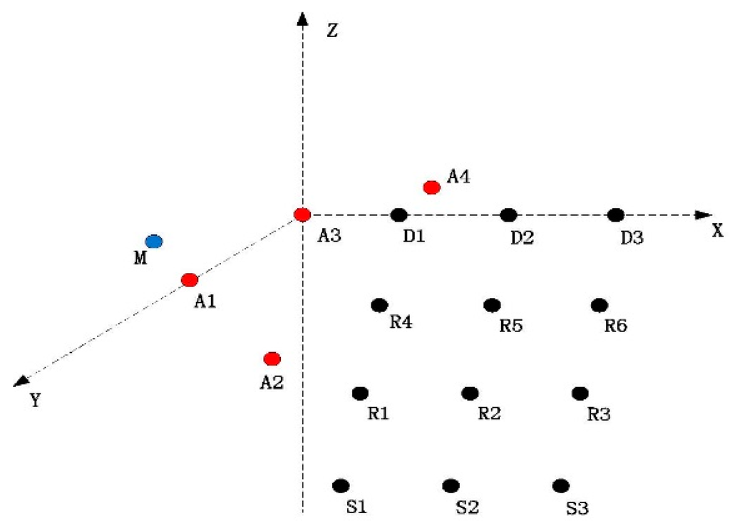 Sensors 15 29107 g011 1024