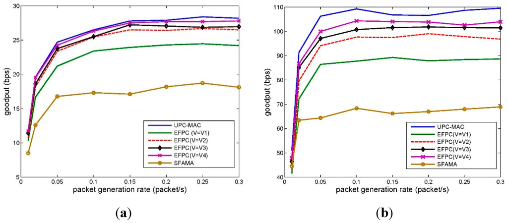 Sensors 15 29107 g012 1024
