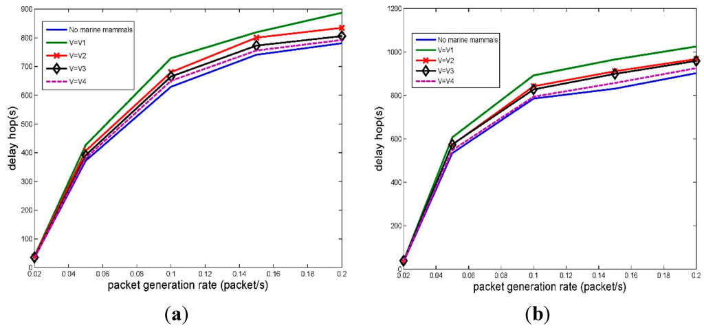 Sensors 15 29107 g013 1024