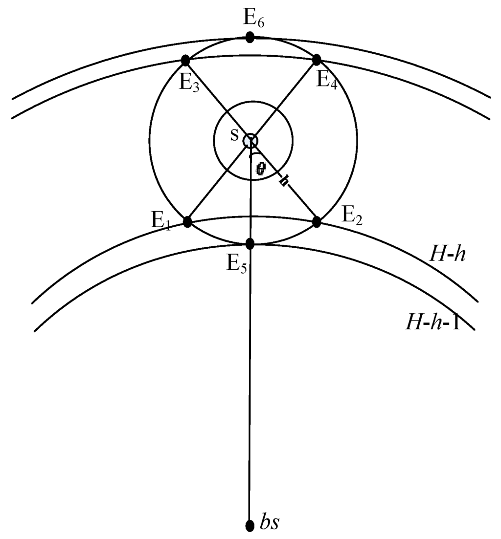 Sensors 15 29129 g003 1024