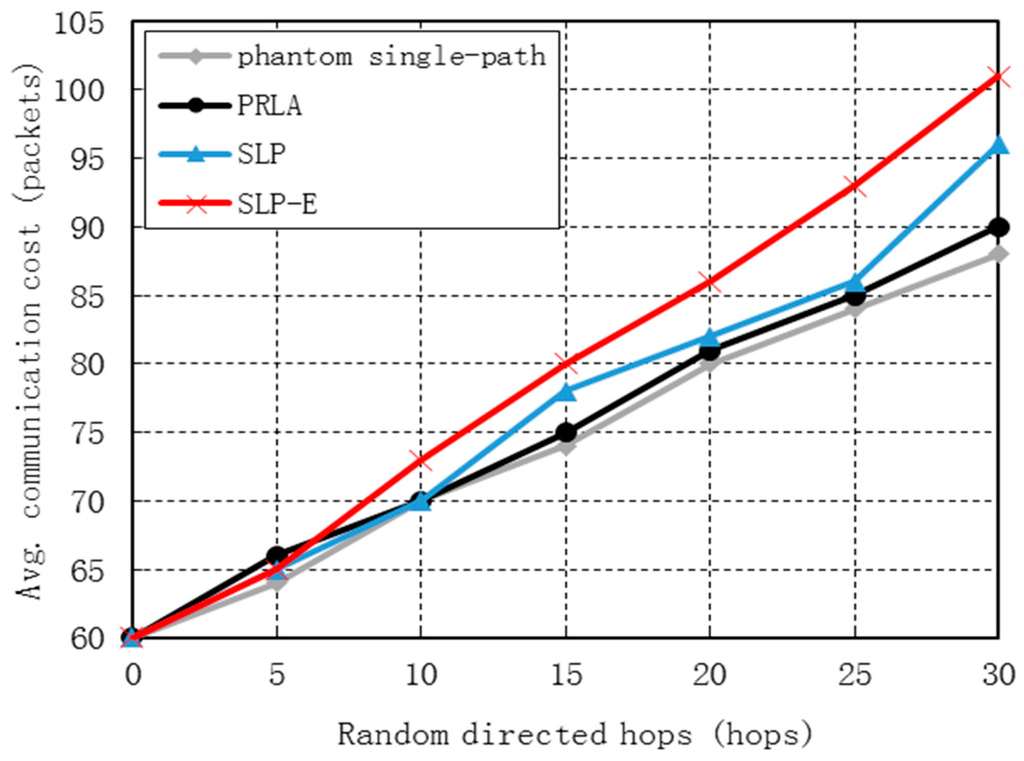 Sensors 15 29129 g004 1024
