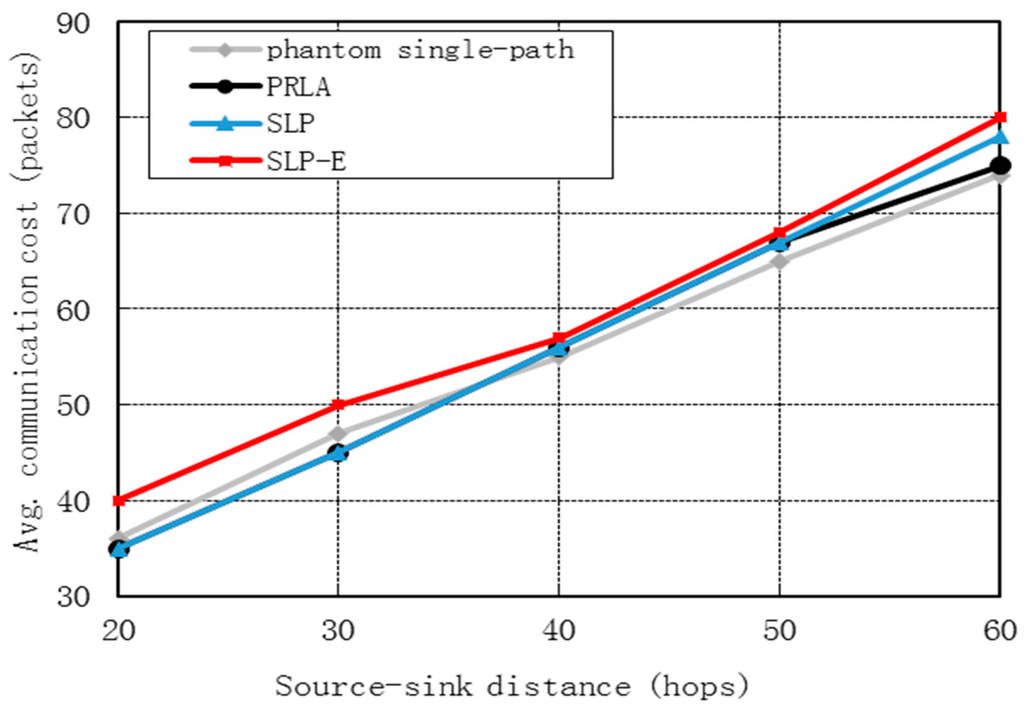 Sensors 15 29129 g005 1024