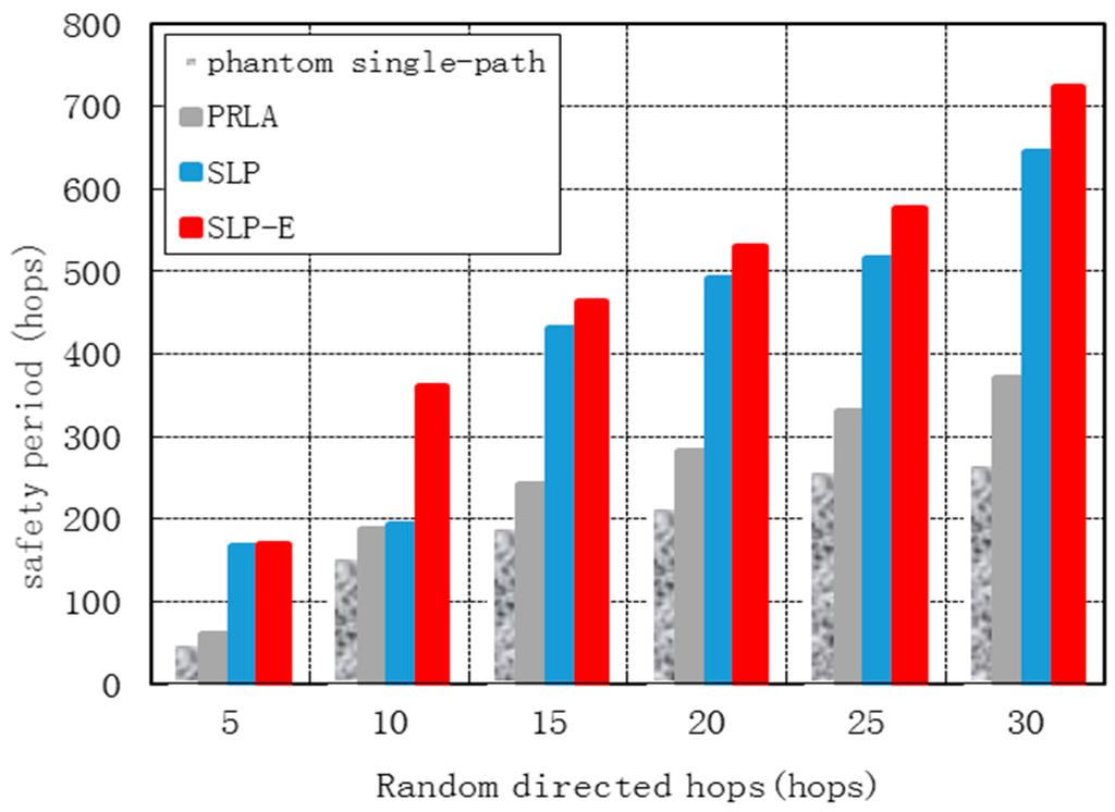 Sensors 15 29129 g006 1024